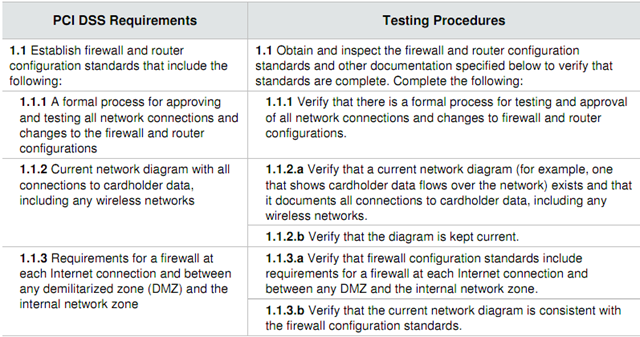 PCI DSS: Build and Maintain a Secure Network – Jackie Chen's IT Workshop