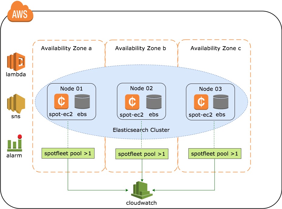 Elasticsearch query. Архитектура Elasticsearch. Elasticsearch кластер. Elasticsearch Cluster Architecture. Elasticsearch СУБД.