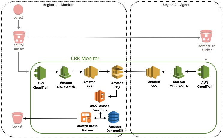 crr-monitor-architecture-overview