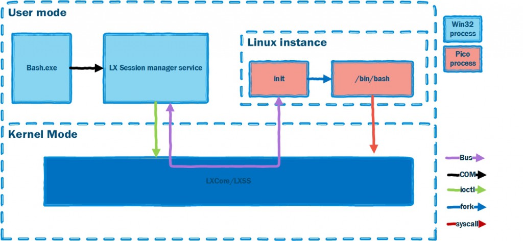 LXSS-diagram-1024x472.jpg